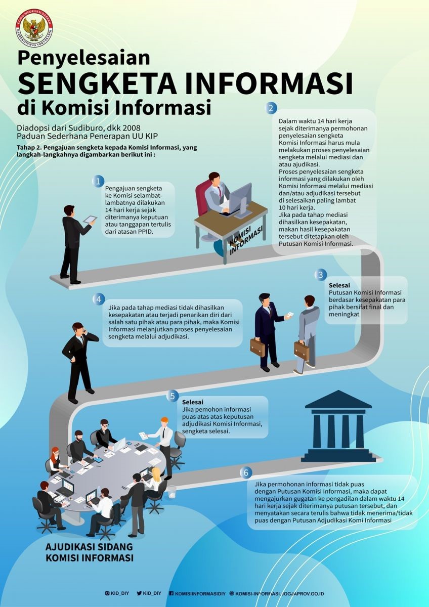 PPID penyelesian sengketa informasi 11018