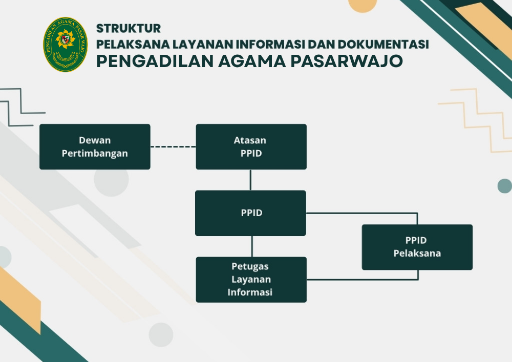 sotk ppid