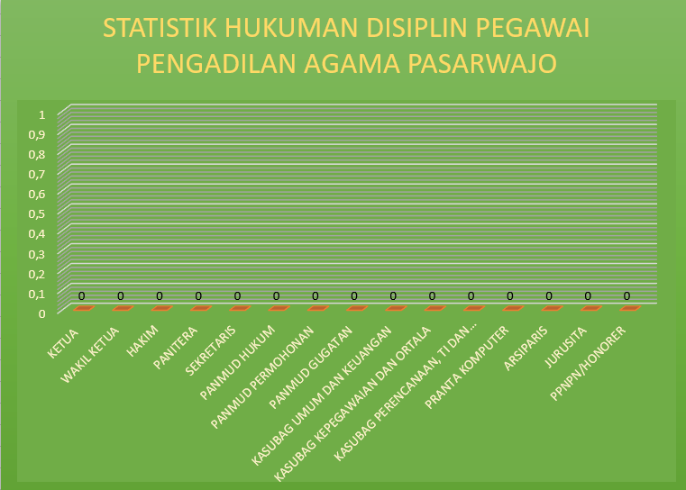STATISTIK HUKDIS